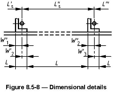 Figure 8.5-8