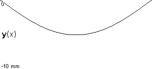 plotcurve