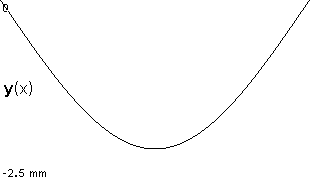 plotcurve