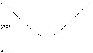 plotcurve