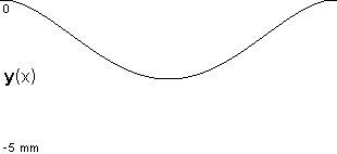 plotcurve