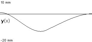 plotcurve