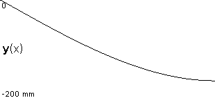 plotcurve