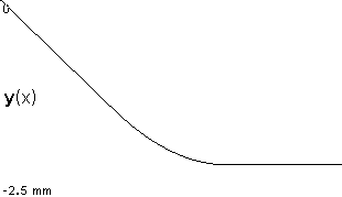 plotcurve