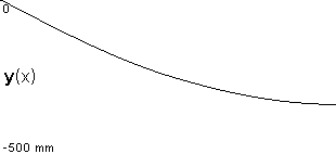 plotcurve