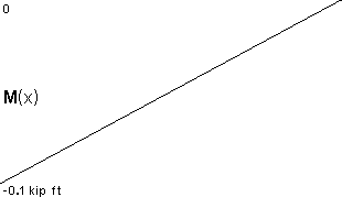 plotcurve