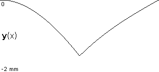 plotcurve