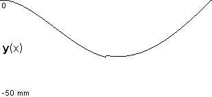 plotcurve