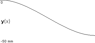 plotcurve