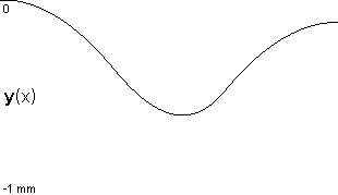 plotcurve