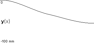 plotcurve