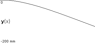 plotcurve