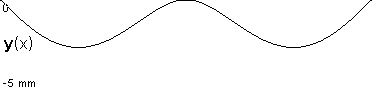 plotcurve