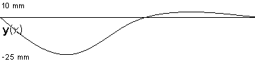 plotcurve