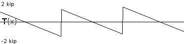 plotcurve