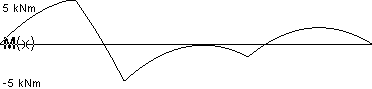 plotcurve