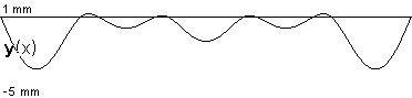 plotcurve