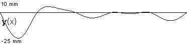 plotcurve