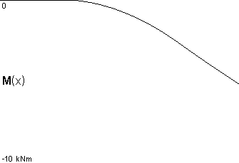 plotcurve