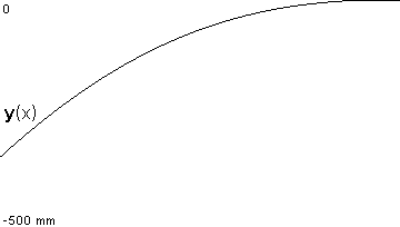 plotcurve