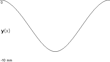 plotcurve