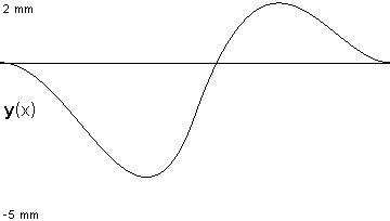 plotcurve