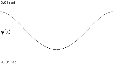 plotcurve