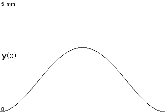 plotcurve