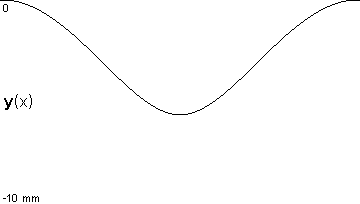 plotcurve