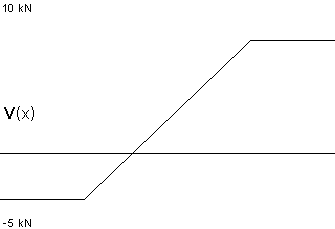 plotcurve