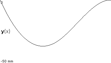 plotcurve