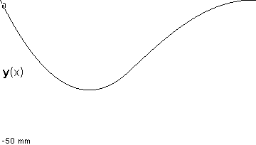 plotcurve