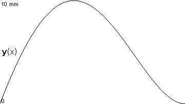 plotcurve