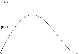 plotcurve