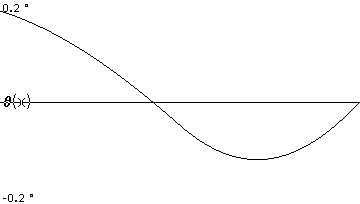 plotcurve