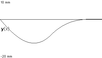 plotcurve