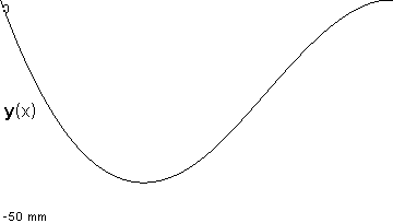 plotcurve