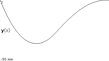 plotcurve