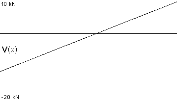 plotcurve