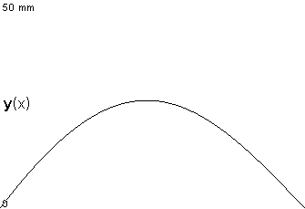 plotcurve