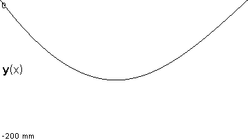 plotcurve