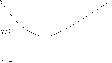 plotcurve