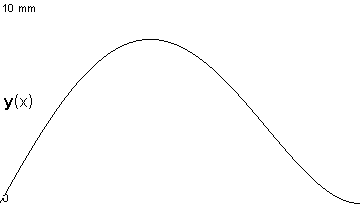 plotcurve