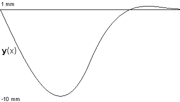 plotcurve