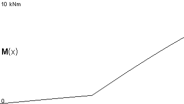 plotcurve