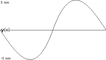 plotcurve