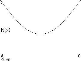 plotcurve