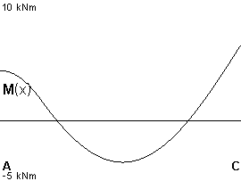 plotcurve