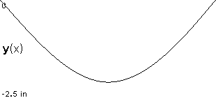 plotcurve