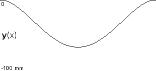 plotcurve